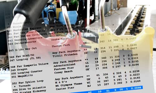 Motocoaster comes in second last in worldwide coaster poll